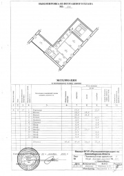 Поэтажный план и экспликация нежилого помещения в Нижнем Новгороде Технический план в Нижнем Новгороде